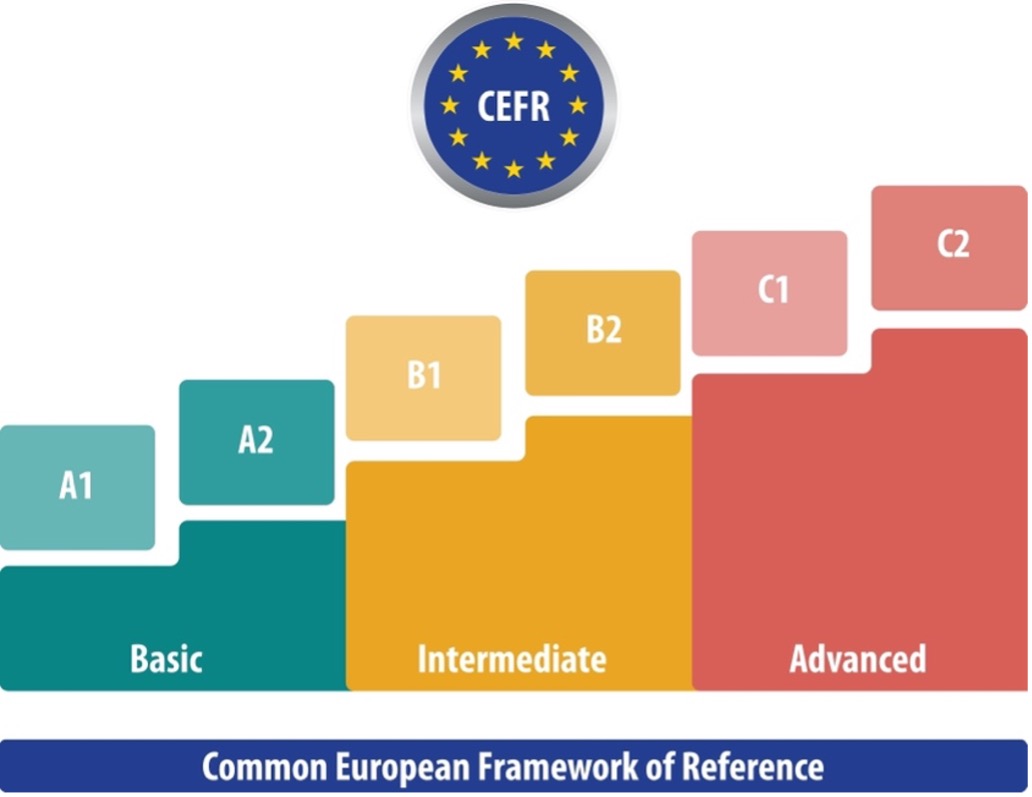 NT2 cursus CEFR